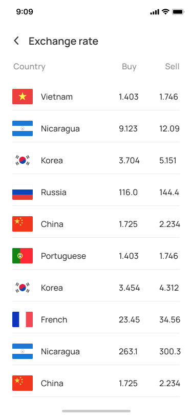 Exchange Rate View