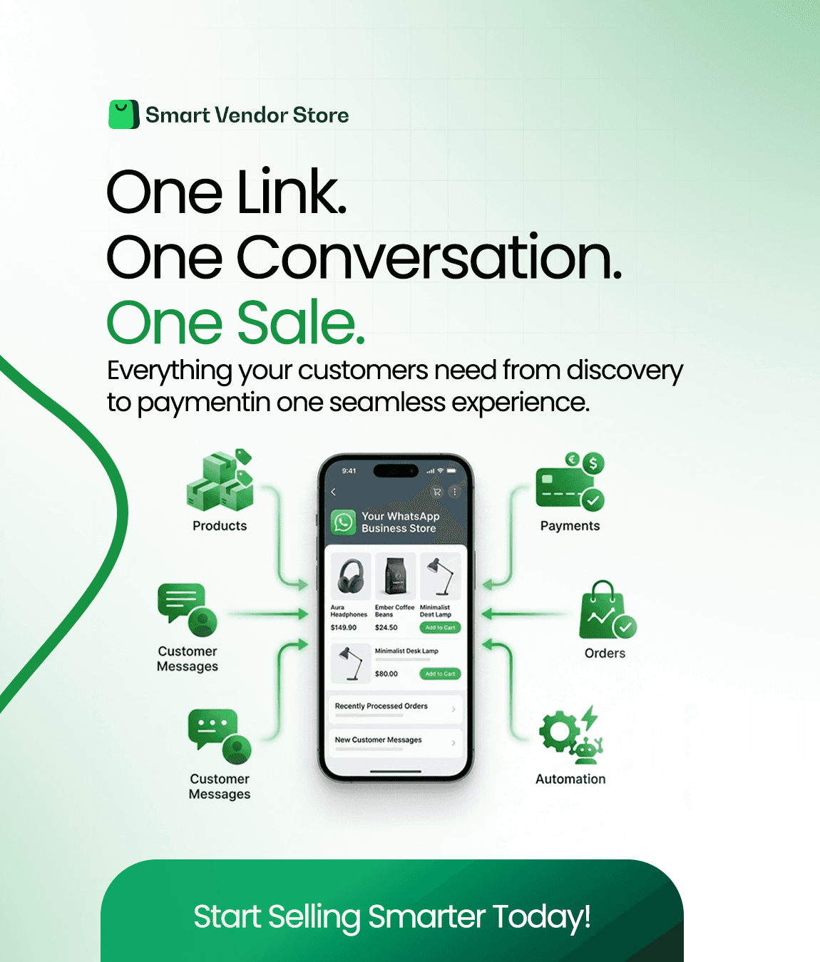 Smartvendor — One Chat, One Sale Post 5